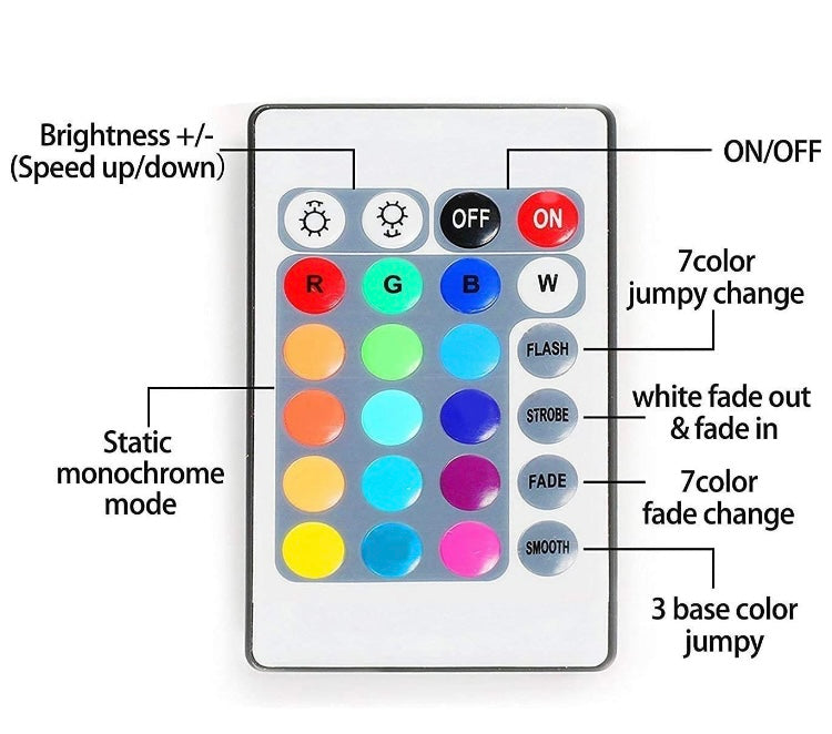 On Air Sign w/ 3x Interchangeable Inserts, LED's and Remote